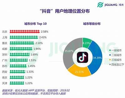 国产短视频崛起: 如何在竞争中脱颖而出？