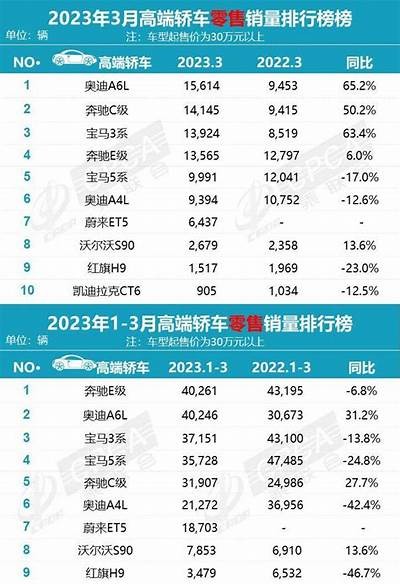 2023年最新国产家用车推荐与评测视频全集，带你了解实力与性价比！