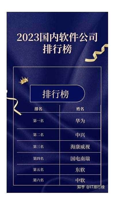 2023年最新国产视频软件排行榜： top10推荐与使用评测研究