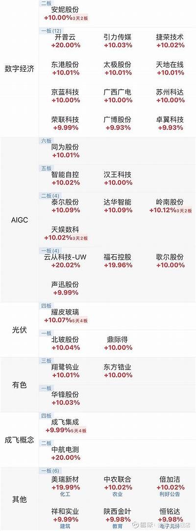复盘2023年科技发展浪潮：关键方向与未来展望解析