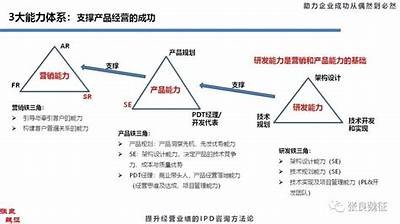 如何在频繁变动的市场中保持竞争力的五大策略