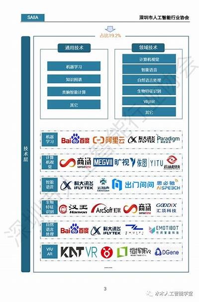 2023年热门科技方向解读：从人工智能到区块链的未来发展