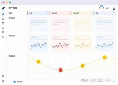 优化企业互动：提升客户体验的十大策略与实施方案