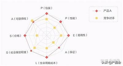 如何提升旅游产品的市场竞争力与客户满意度？