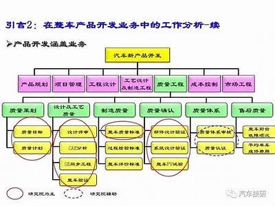 探索国产货车制造全流程：从设计到生产的精彩视频分享